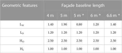 Energy-based modelling of in-plane fragility curves for the 2D ultimate capacity of Italian masonry buildings